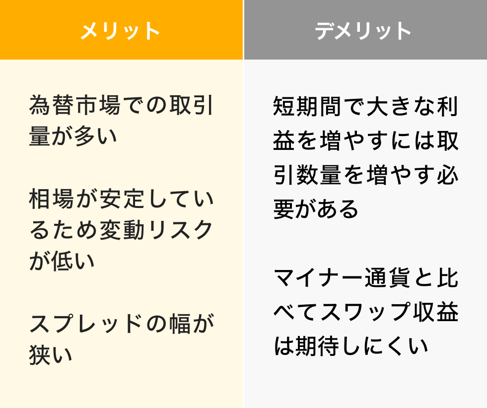 メジャー通貨ののメリット・デメリット