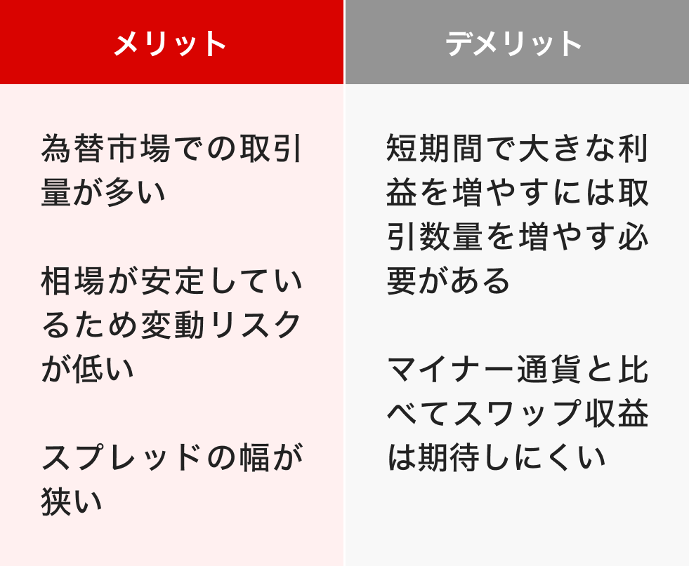 メリット・デメリット