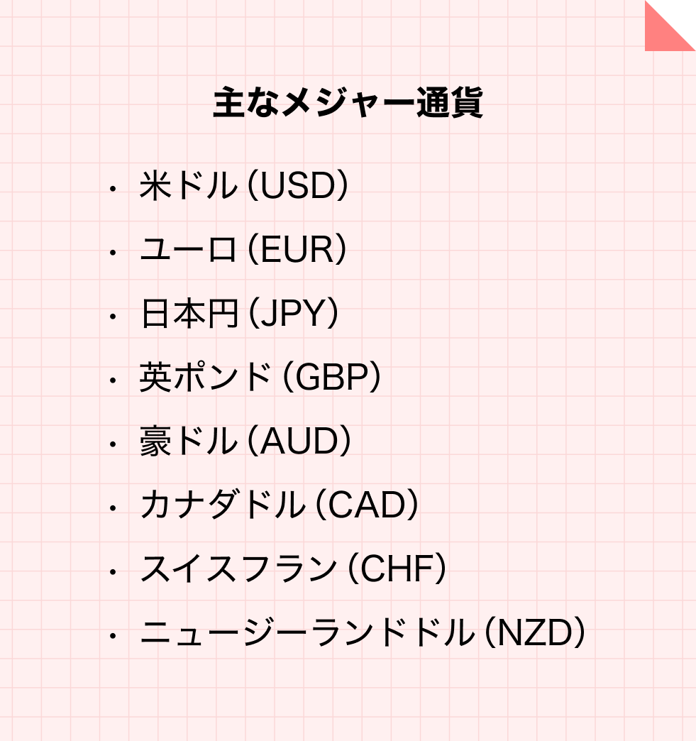 主なメジャー通貨