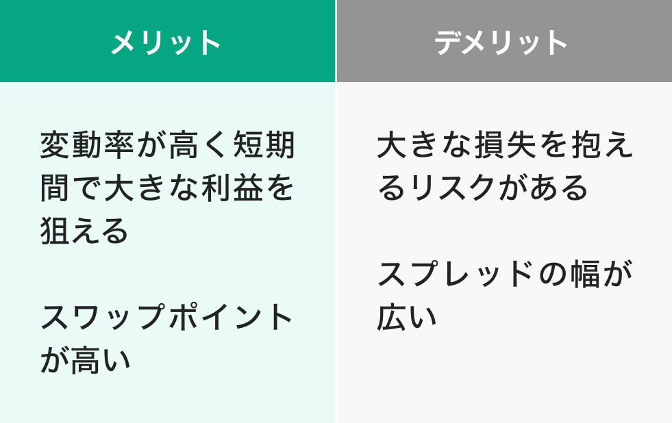マイナー通貨のメリット・デメリット