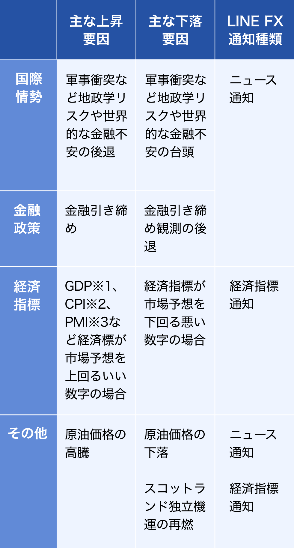 英ポンド/円の変動要因