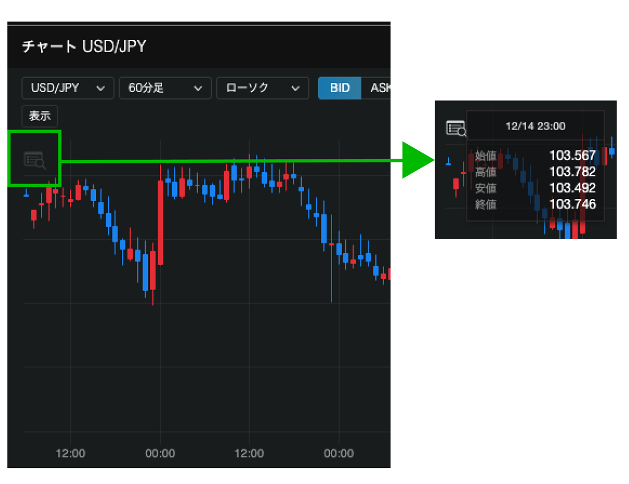 プライスの詳細