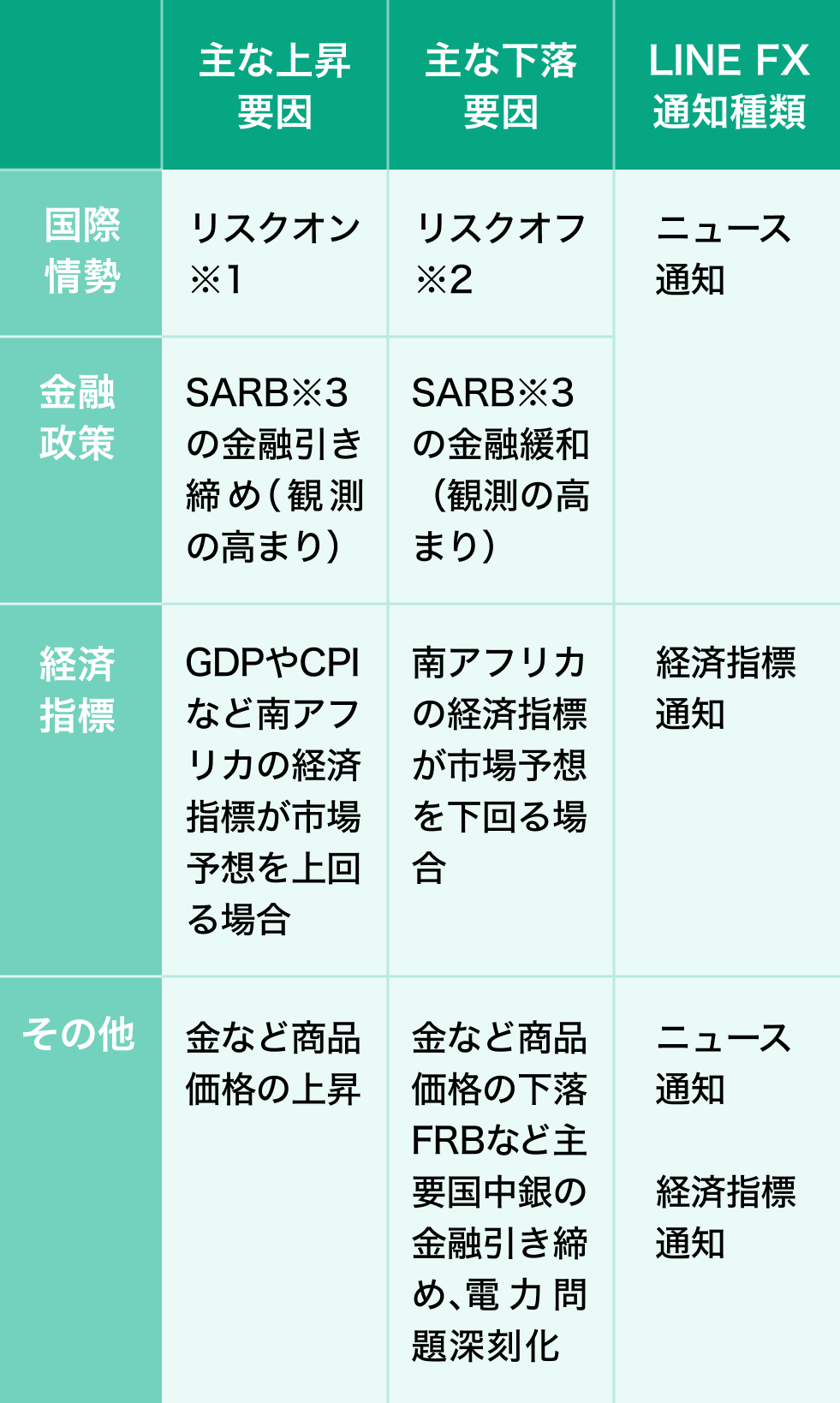 南アフリカランド/円の上昇・下落
