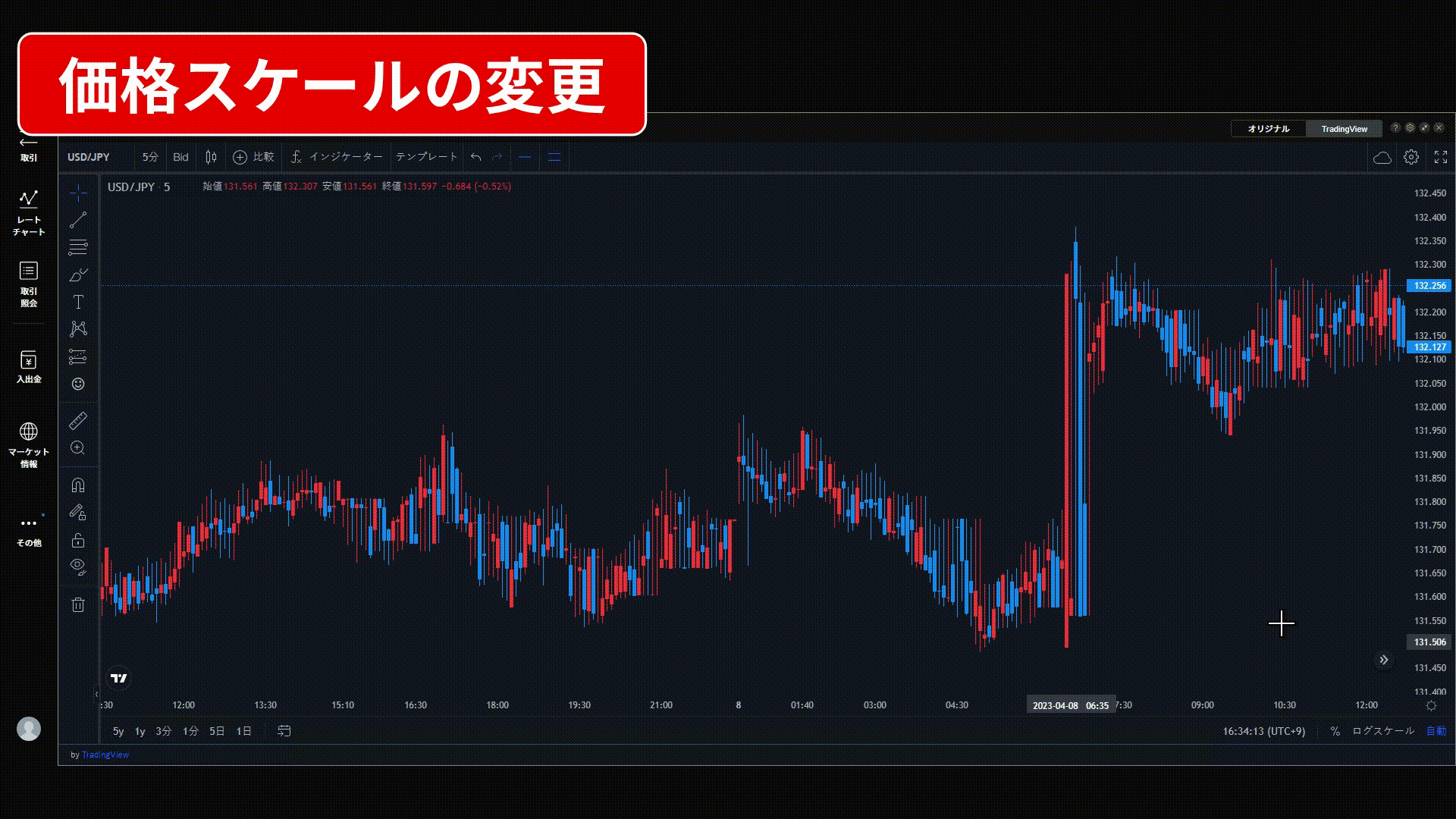 価格スケールの変更