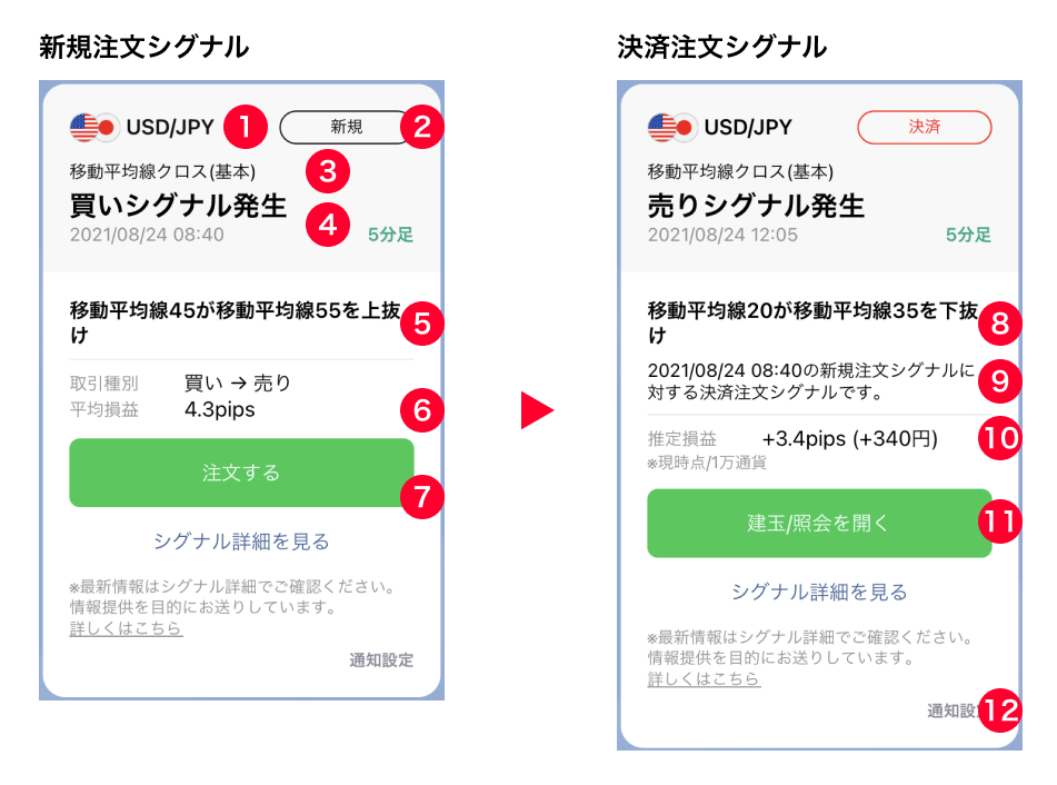 LINEメッセージの内容について