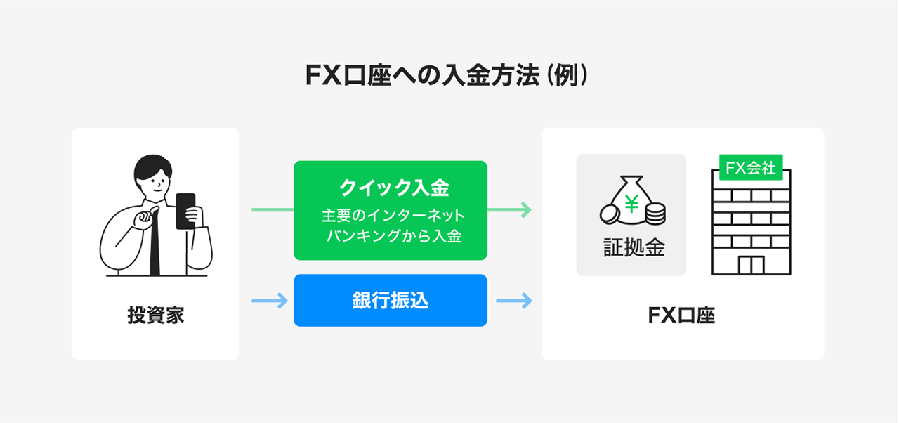 FX口座への入金方法