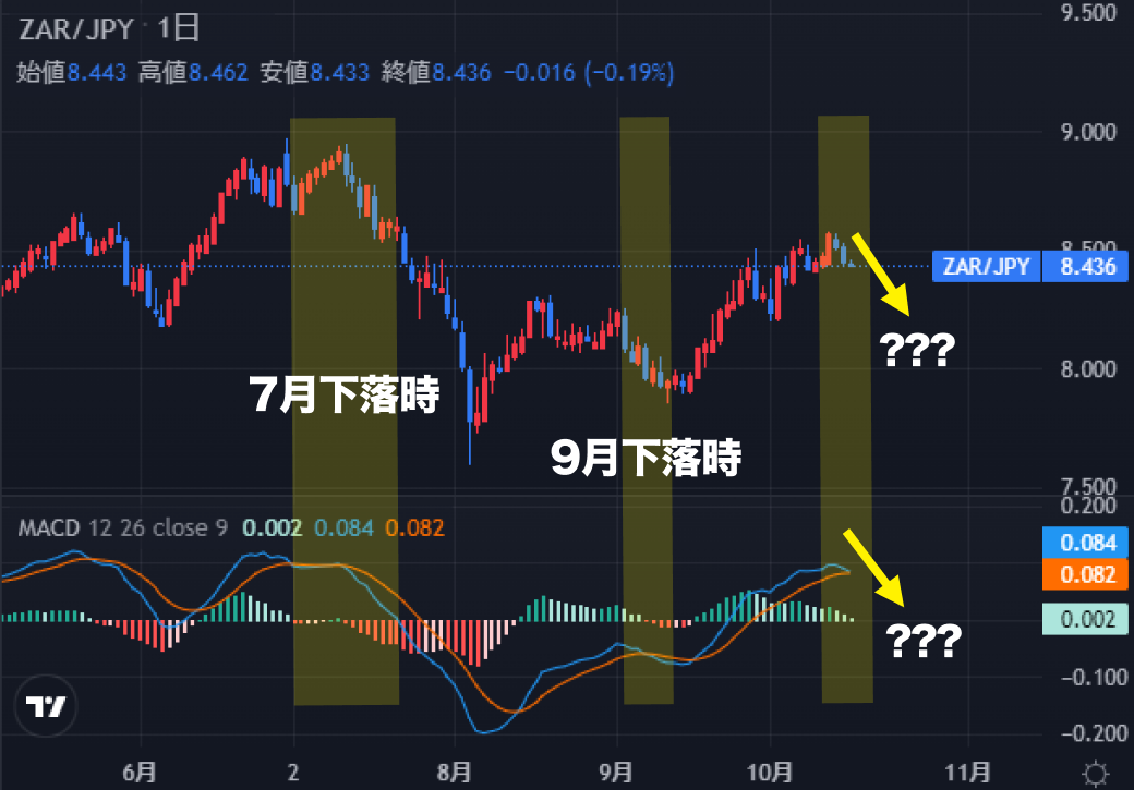 10月16日(水) ZAR/JPY 日足