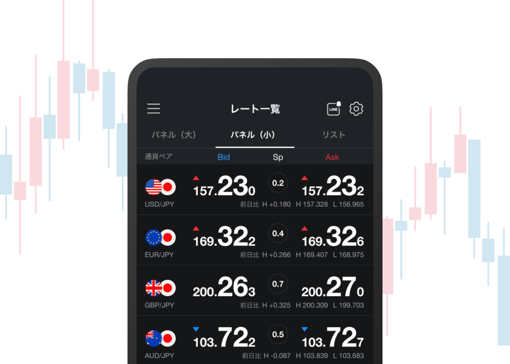 LINE FXのスマホアプリ
