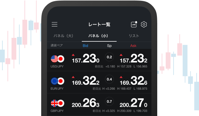LINE FXのスマホアプリ