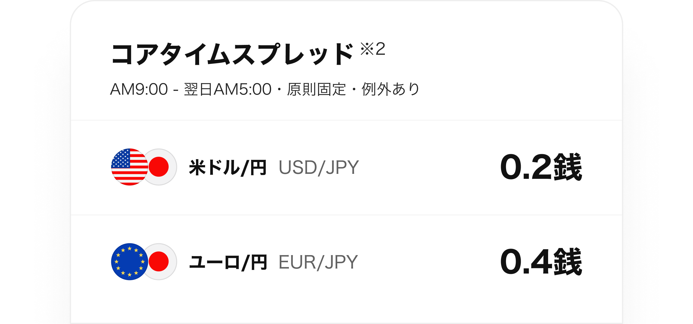 コアタイムスプレッド