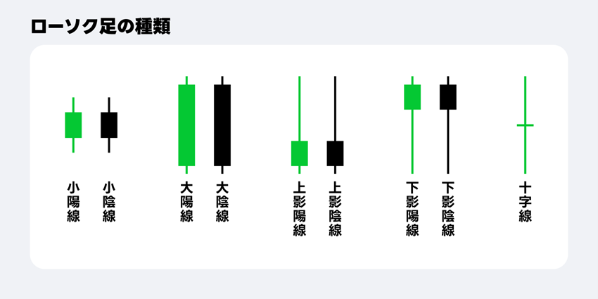 ローソク足の種類
