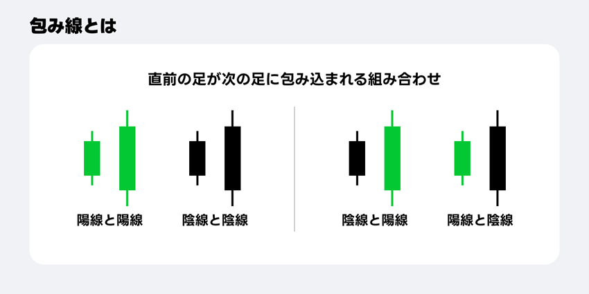 包み線(抱き線)