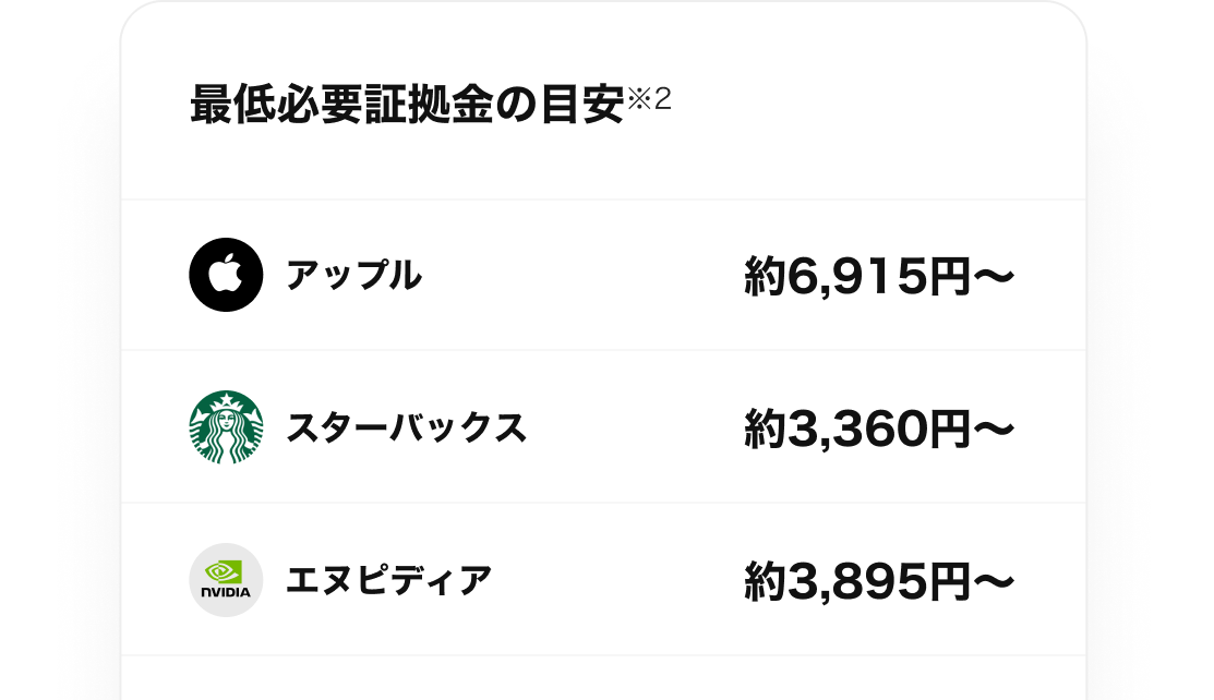 最低必要証拠金の目安
