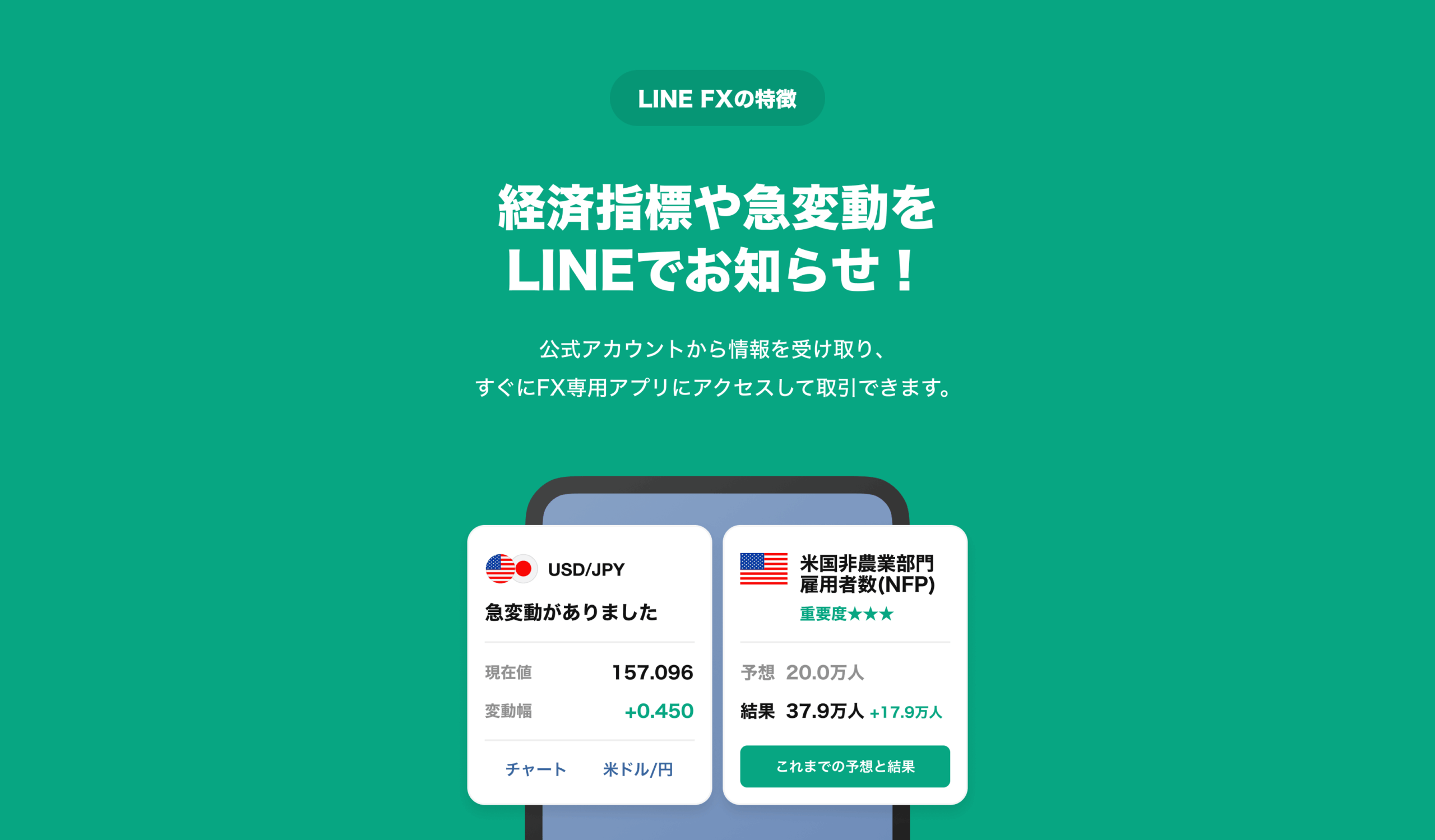 FXを始めるならLINE FX