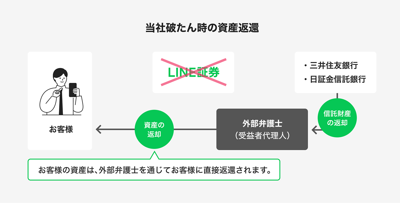 安心・安全な体制2