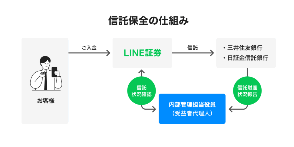 信託保全の仕組み