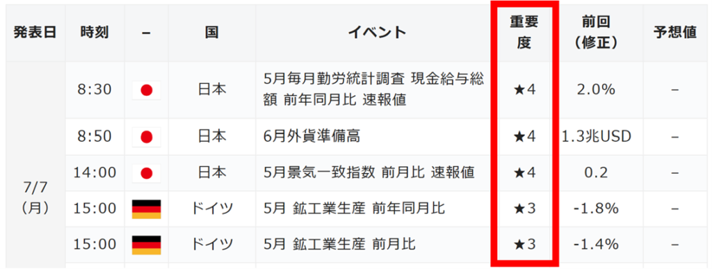主要国の重要経済指標まとめ