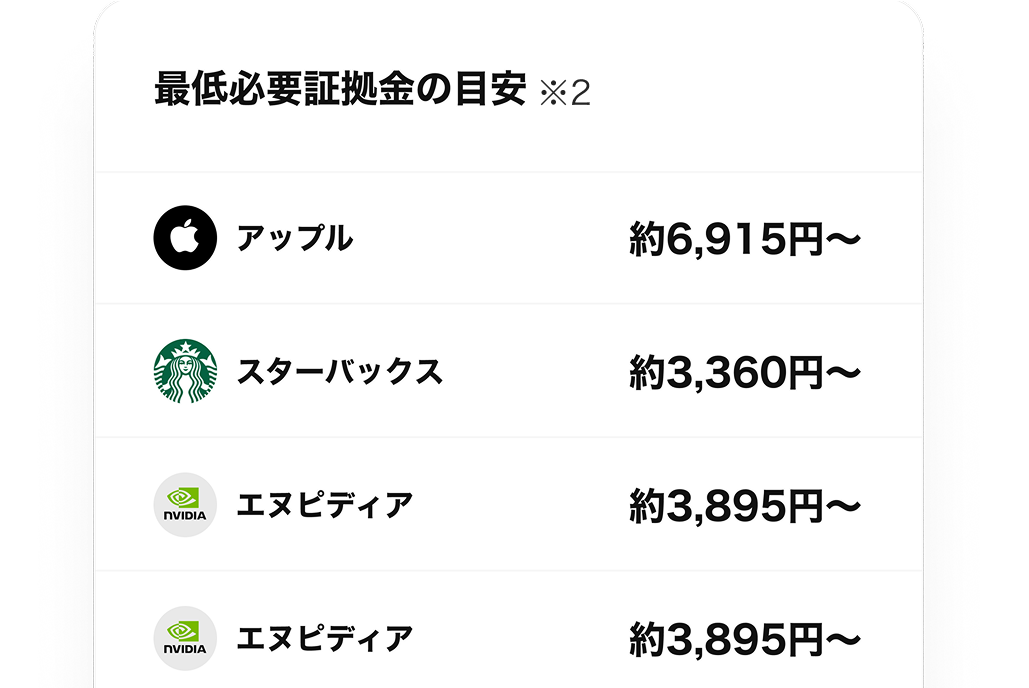 最低必要証拠金の目安